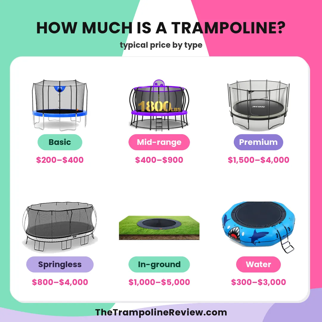how-much-is-a-trampoline-graphic How Much Is A Trampoline Graphic
