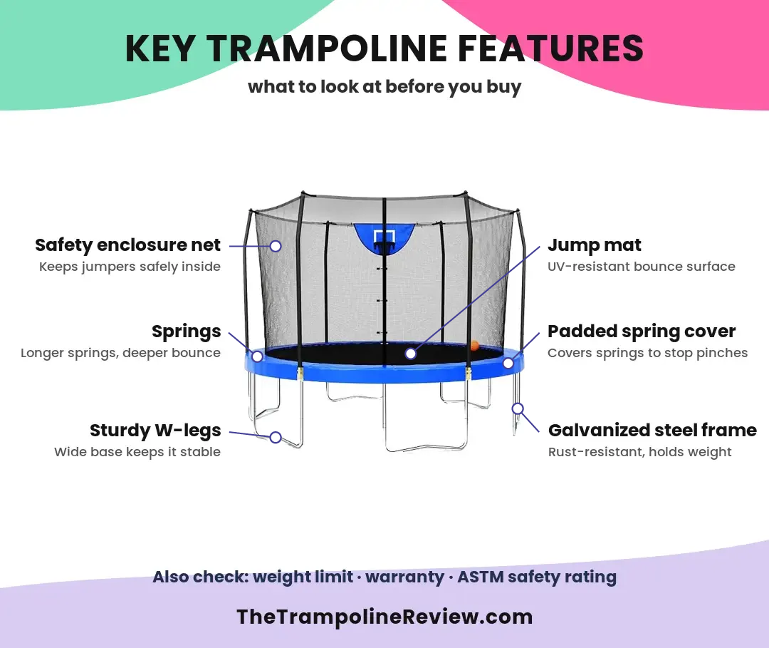 trampoline-features-infographic Trampoline Features Infographic