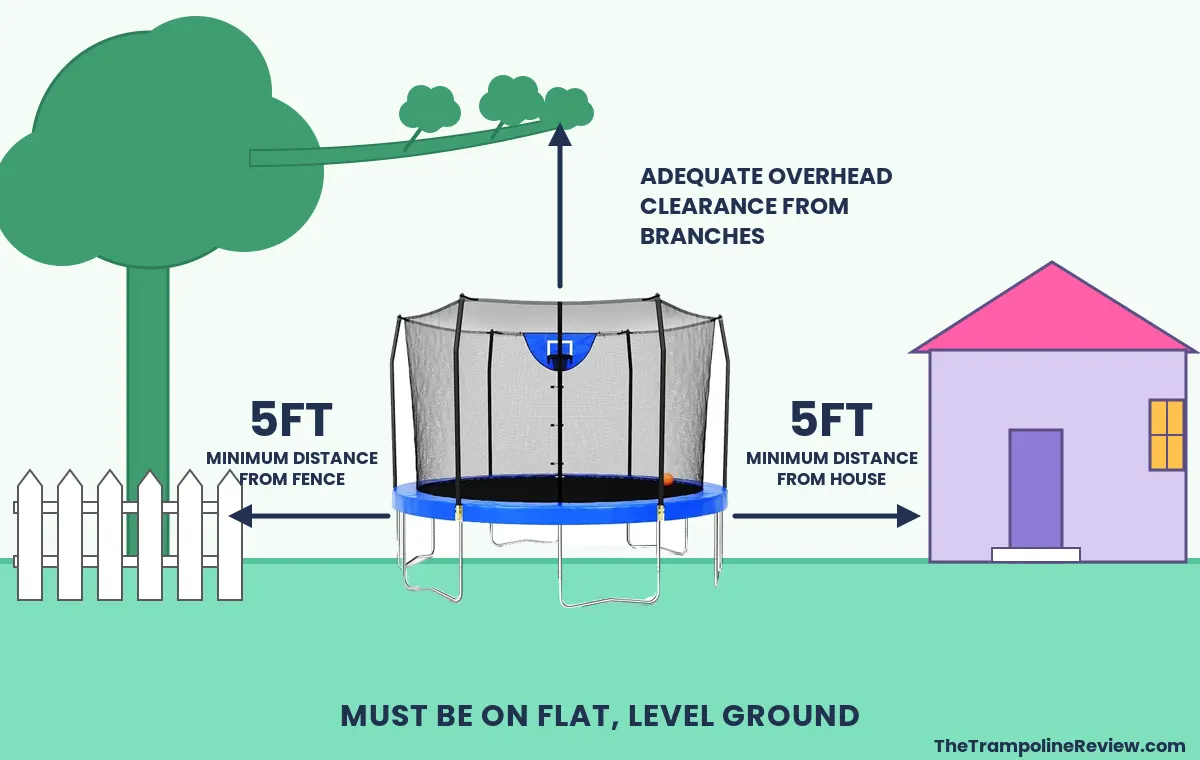 trampoline-placement-graphic Trampoline Placement Graphic