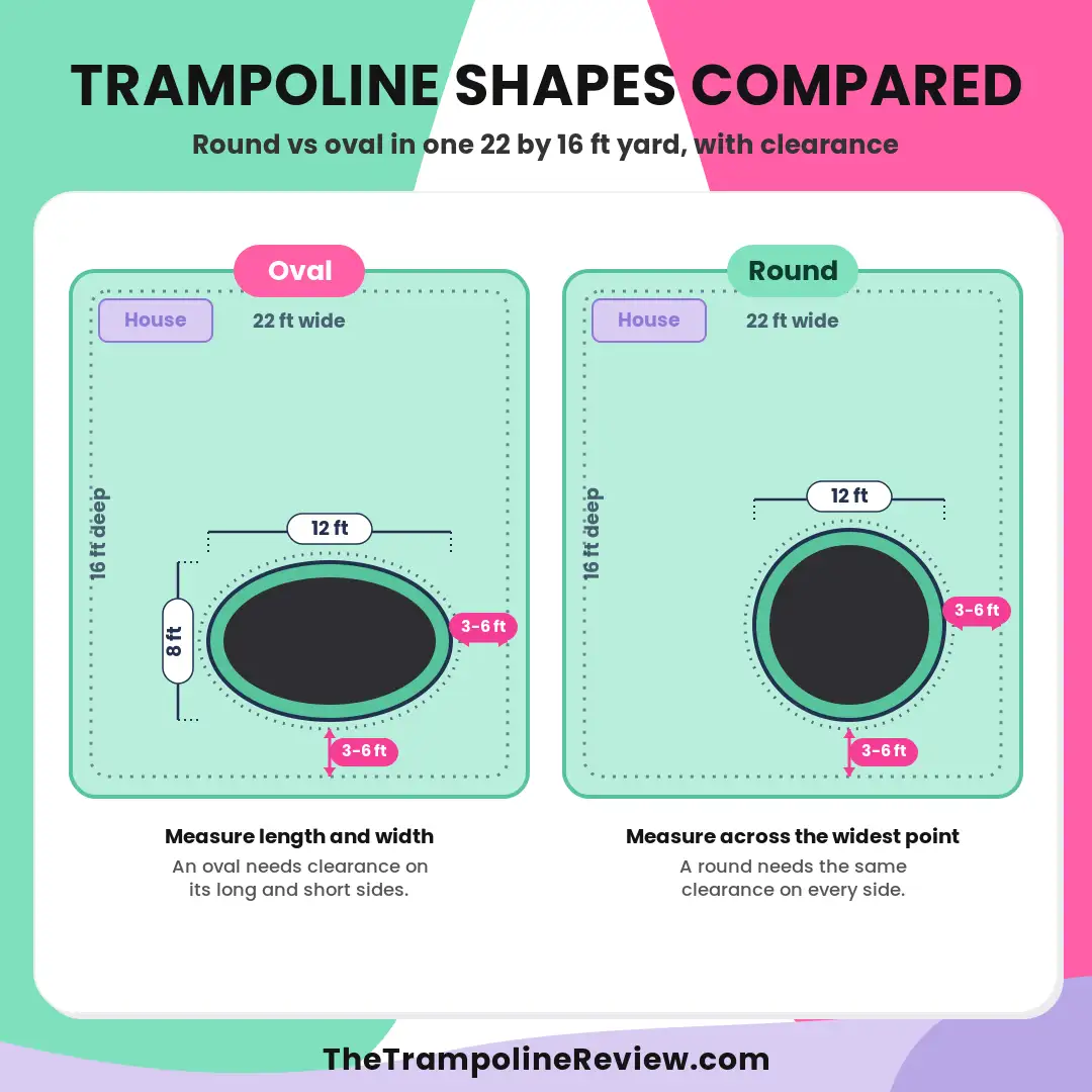trampoline-shape-in-yard-comparison Trampoline Shape In Yard Comparison