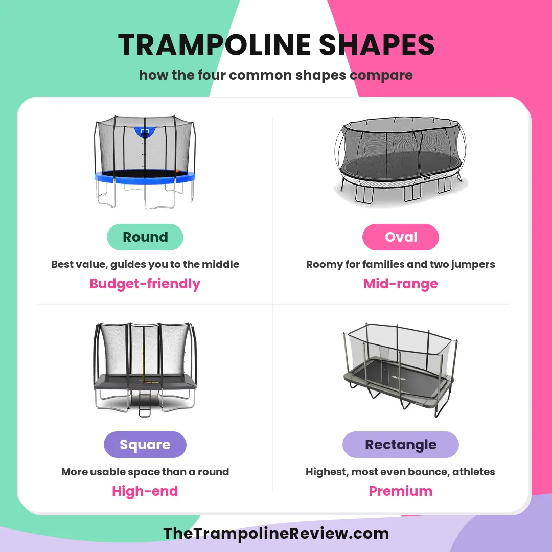 trampoline-shapes-infographic Trampoline Shapes Infographic