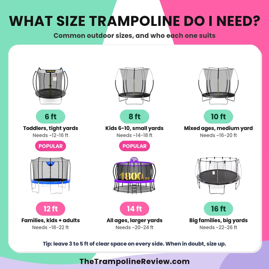 trampoline-sizes-infographic
