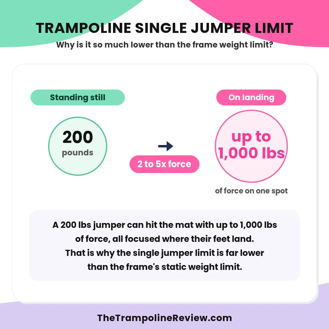 jumping-impact-force-infographic Jumping Impact Force Infographic