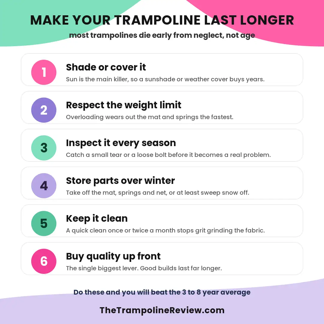 trampoline-make-it-last-longer-infographic Trampoline Make It Last Longer Infographic