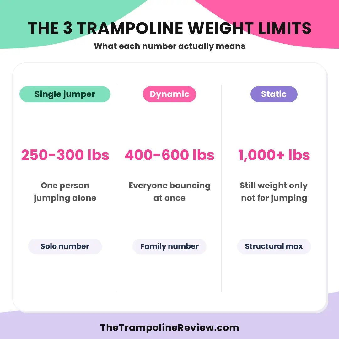 weight-limits-three-types-infographic Weight Limits Three Types Infographic