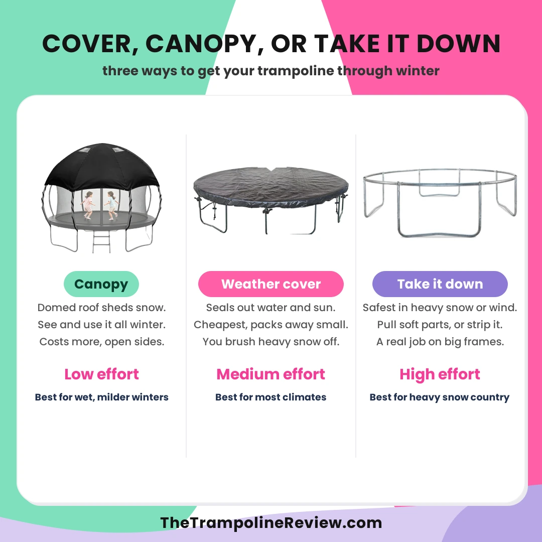 trampoline-winter-options-infographic How to Winterize a Trampoline Infographic